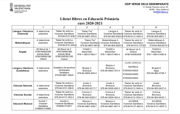 Llistat de llibres de text curs 2020-21