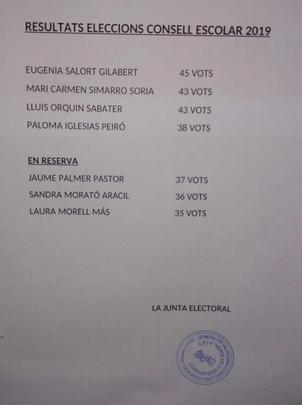 Resultats de les eleccions al Consell Escolar